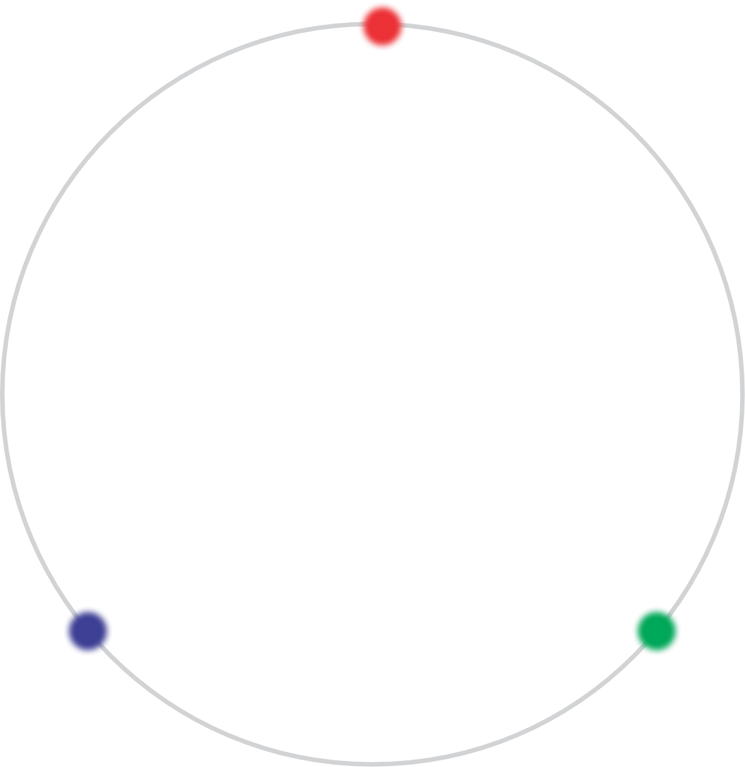 Orbit Circle